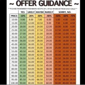 Offer Guidance Chart